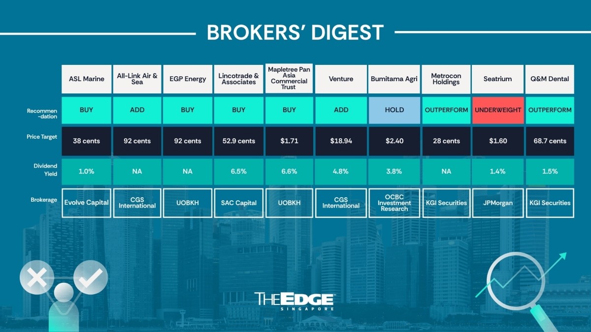Broker's Digest: ASL Marine, All-Link, EGP Energy, Lincotrade, MPACT, Venture, Bumitama Agri, Metrocon, Seatrium, Q&M